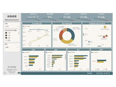 Dynamics 365 Business Central