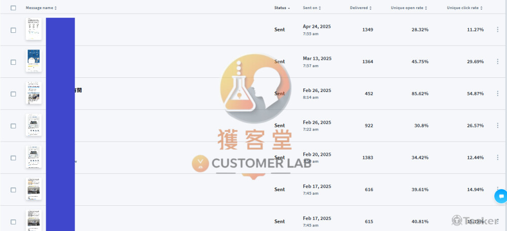 獲客堂國際外銷獲客3(Email精準行銷高效開信率)