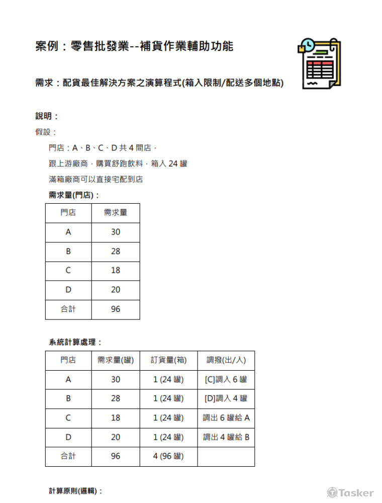 訂補貨作業_自動化 [需求說明]