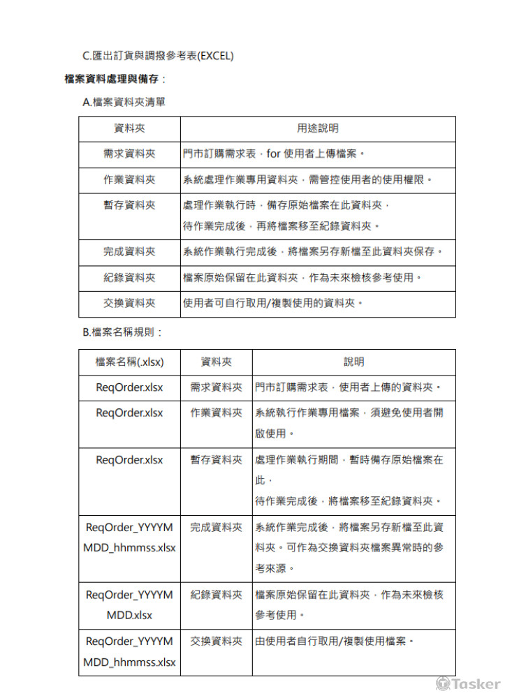 訂補貨作業_自動化 [需求分析]