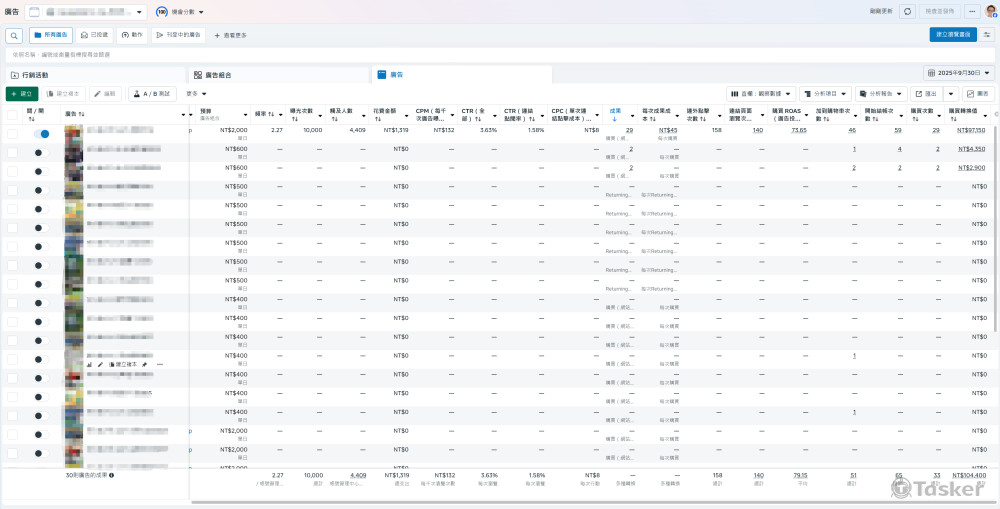 2025年-油品 【Meta】 → Roas 79 / 日