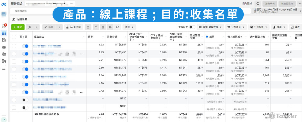 2024年-線上課程 【Meta】 → CPL 257 / 月均