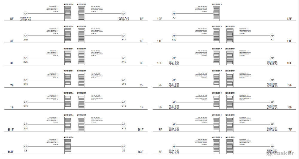 網路架構升位圖