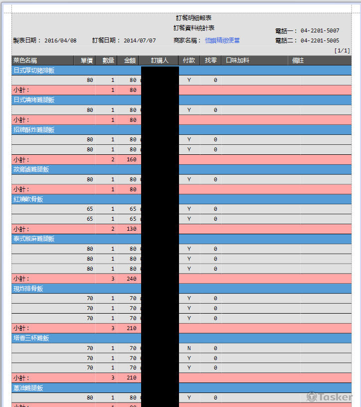報表