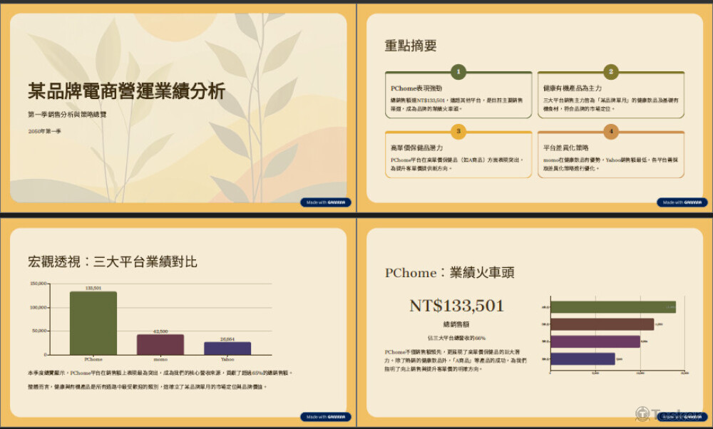 簡約風視覺圖表簡報設計(零售電商)