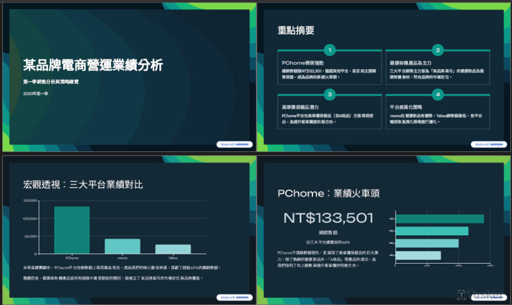 科技風視覺圖表簡報設計(零售電商)