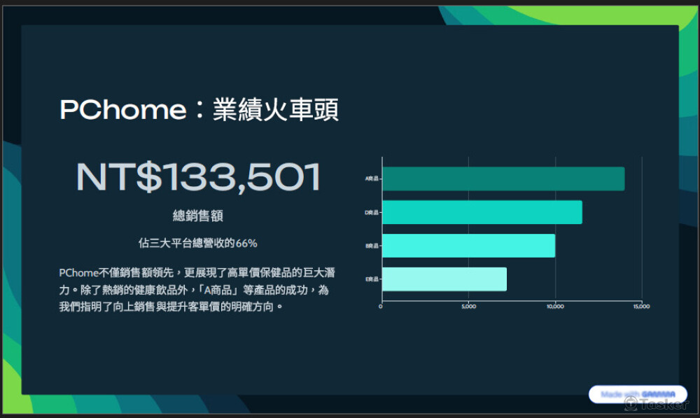 科技風視覺圖表簡報設計(零售電商)