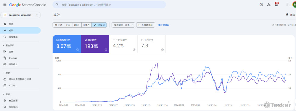 2024/10接手網站，單人處理SEO相關事務