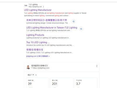 SEO搜尋引擎優化-全球排名3.7, 高競爭外貿傳統產業的一級關鍵字