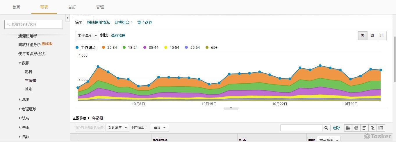 網站客層年齡分析