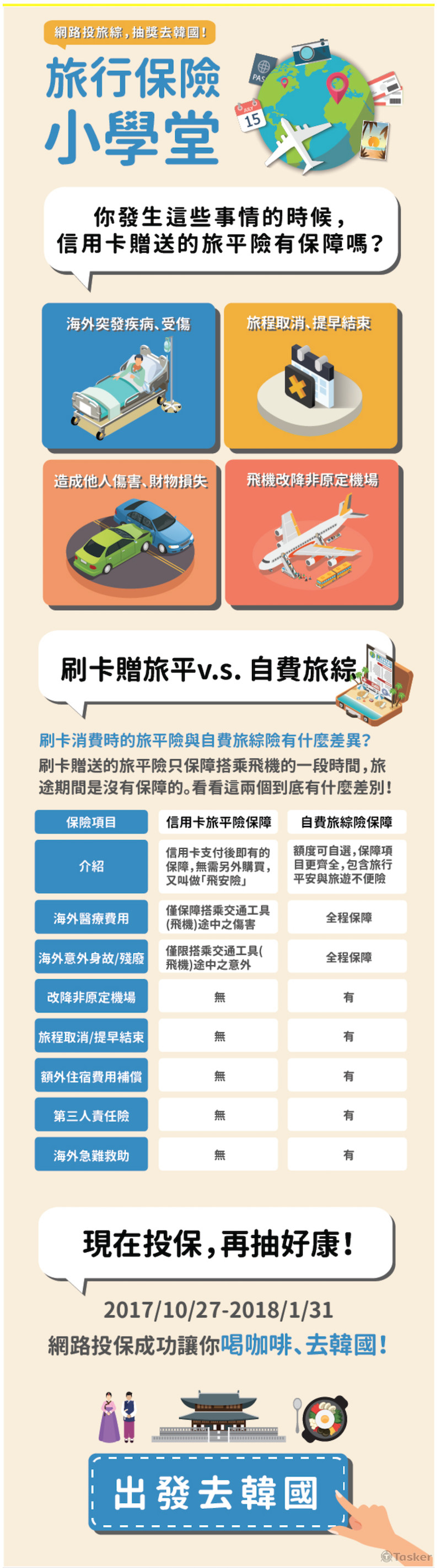 旅行保險小學堂