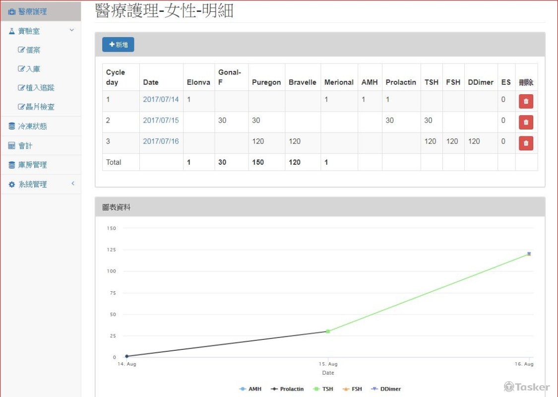 醫療院所檢驗管理系統