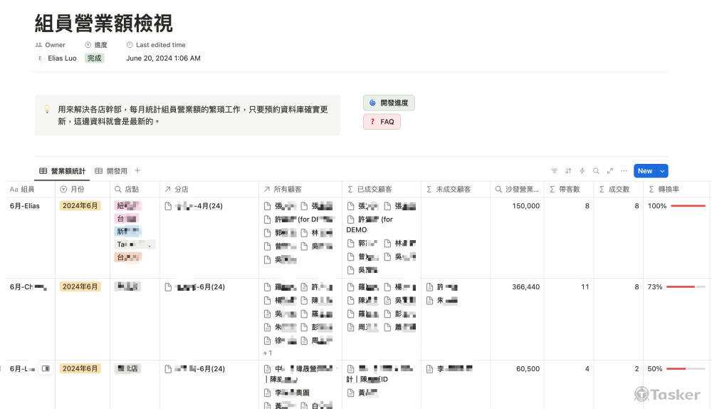 業務人員接單概況檢視表
