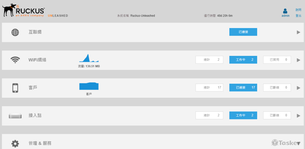Ruckus管理介面