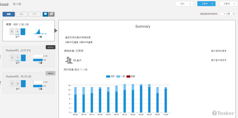 多人上線穩定運作