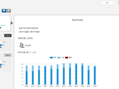 無線網路 Wifi MESH (Ruckus)