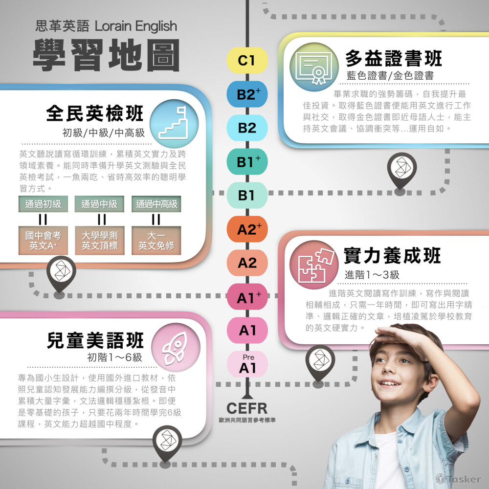 英語補習班 門面海報設計 90cmX90cm 式1