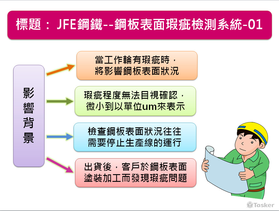 鋼板表面瑕疵01