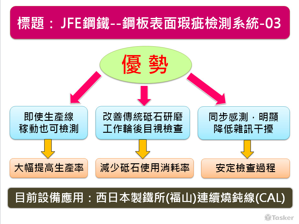 鋼板表面瑕疵03