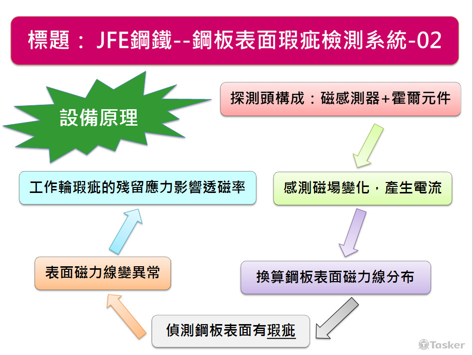 鋼板表面瑕疵02
