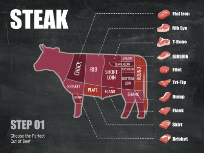 Grilled steak recipe