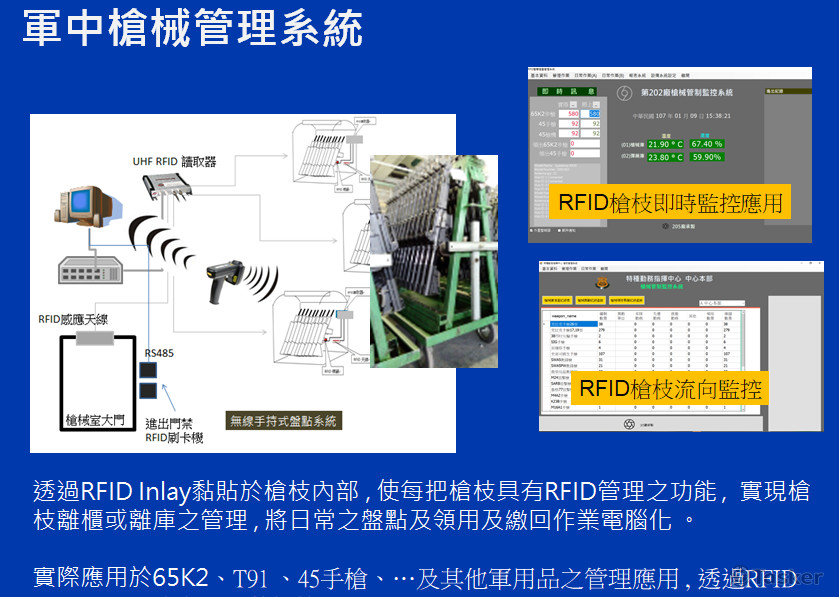 RFID槍支管理應用