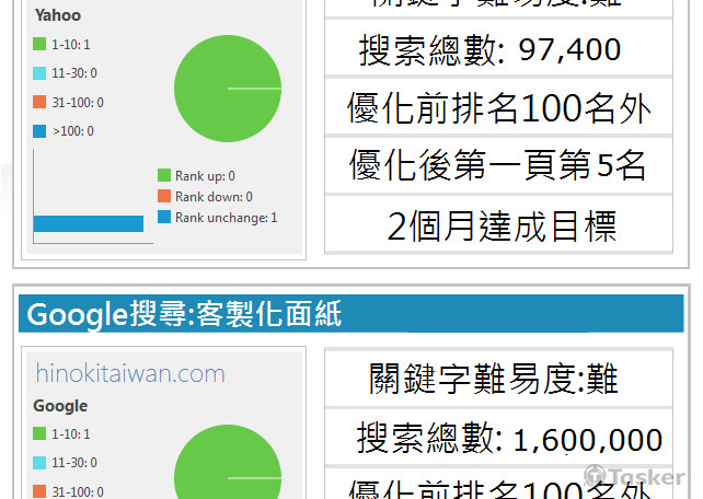 關鍵字自然排序搜尋第一頁