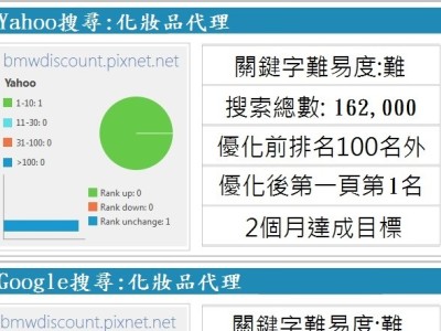 SEO排名第一頁優化成績