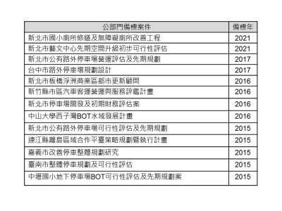 公部門備標與實績