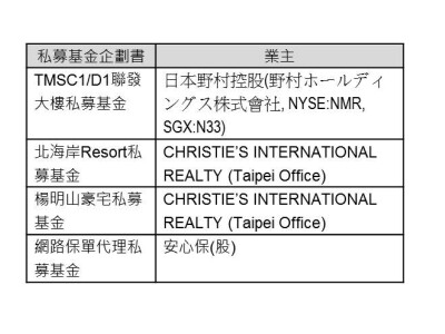 私募基金相關實績