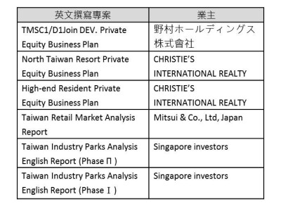英文撰寫／翻譯相關實績