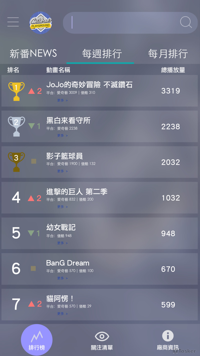 愛你漫App screen shot，排行榜顯示