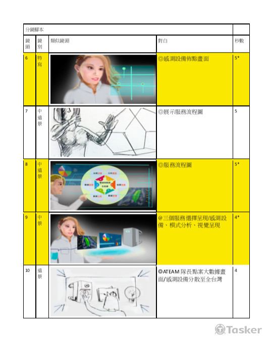 環境物聯分鏡參考