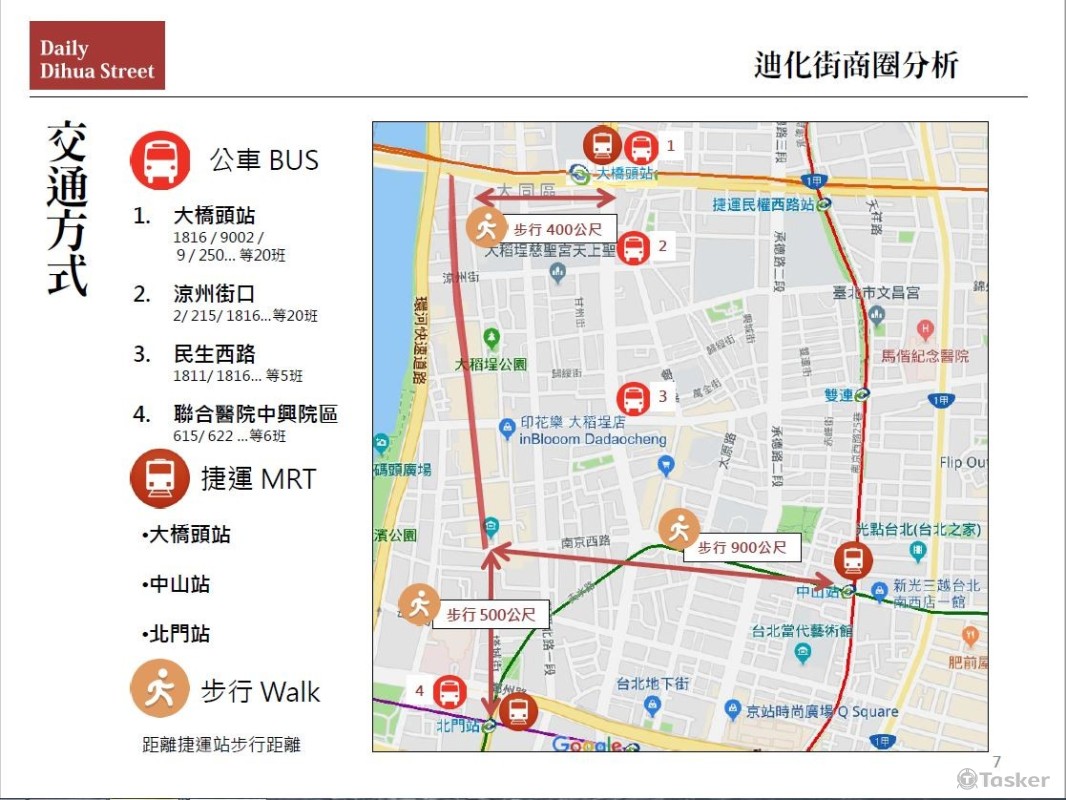 簡報設計-復古報紙-內頁
