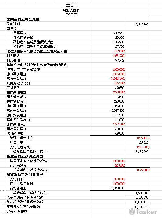 表6(文字數字僅供參考)