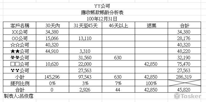 表5(文字數字僅供參考)