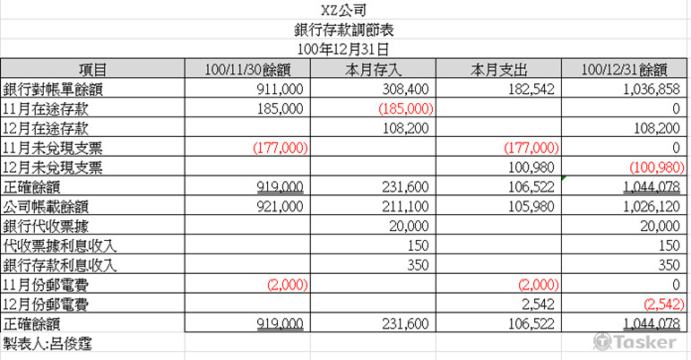 表4(文字數字僅供參考)
