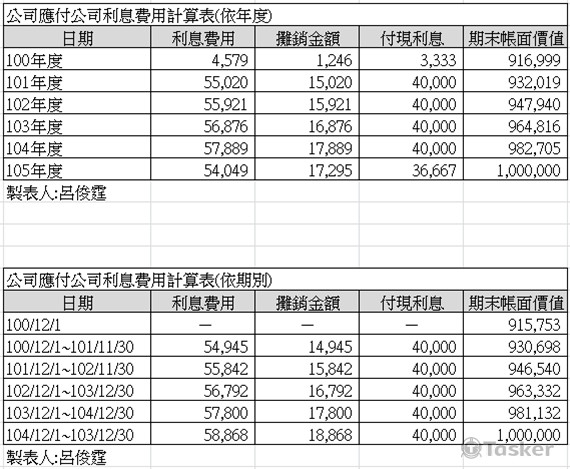 表3(文字數字僅供參考)