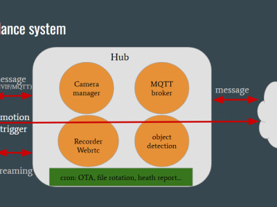 為新創團隊建置客製化Linux系統