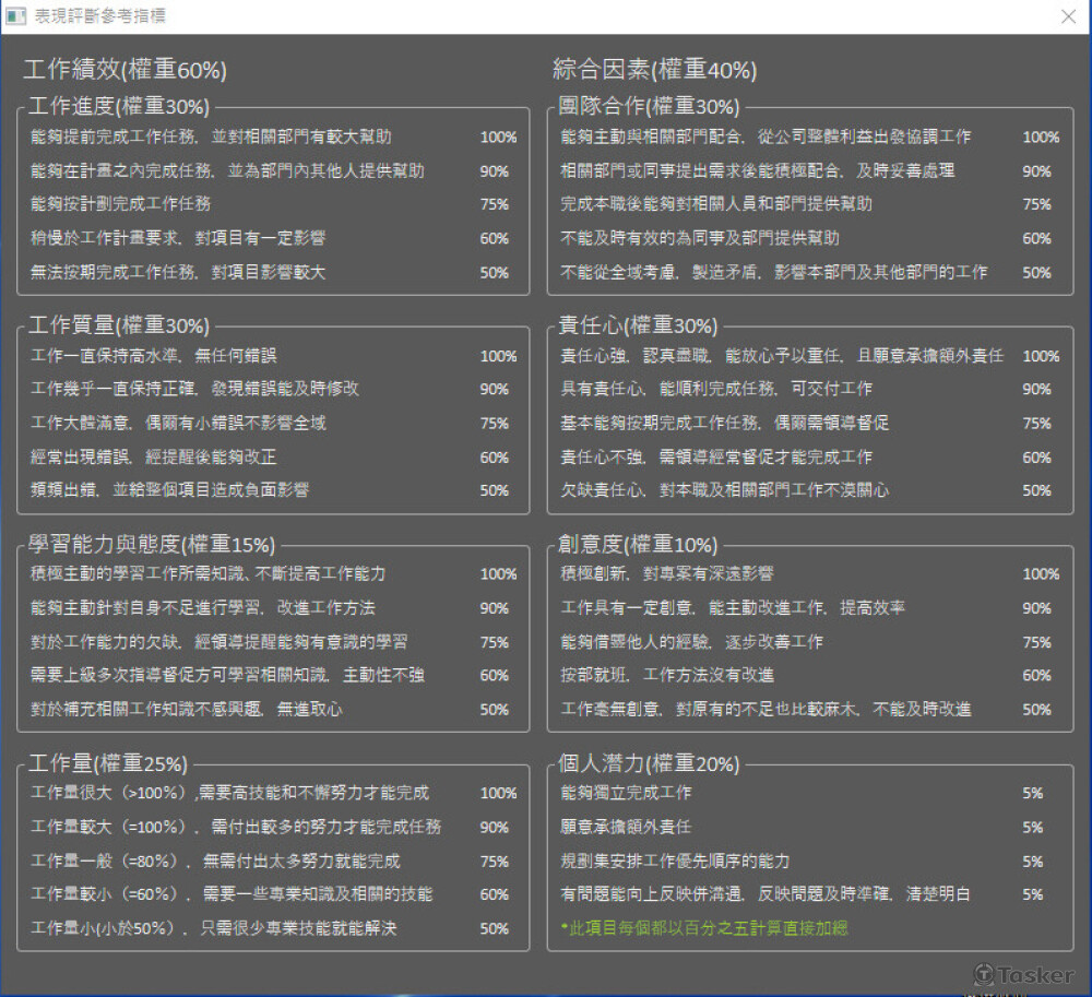 評分標準