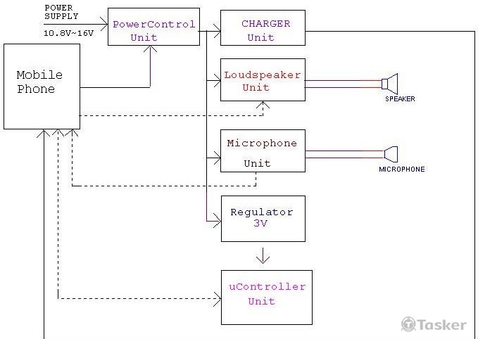 行動電話周邊商品