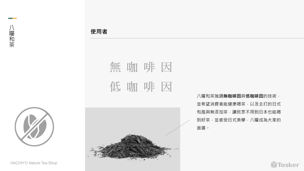 飲料店簡報設計(部分參考)