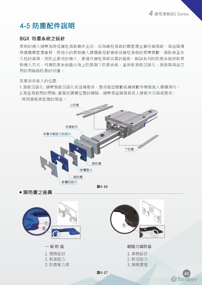 線性滑軌-23-中文