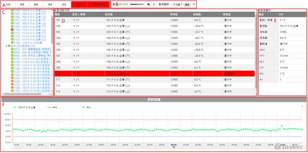 智慧物聯網監控平台