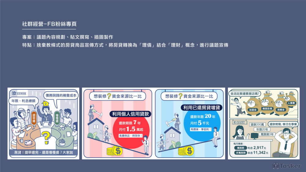 金融房貸產品-FB貼文