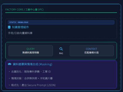工具機聯網系統(全端)