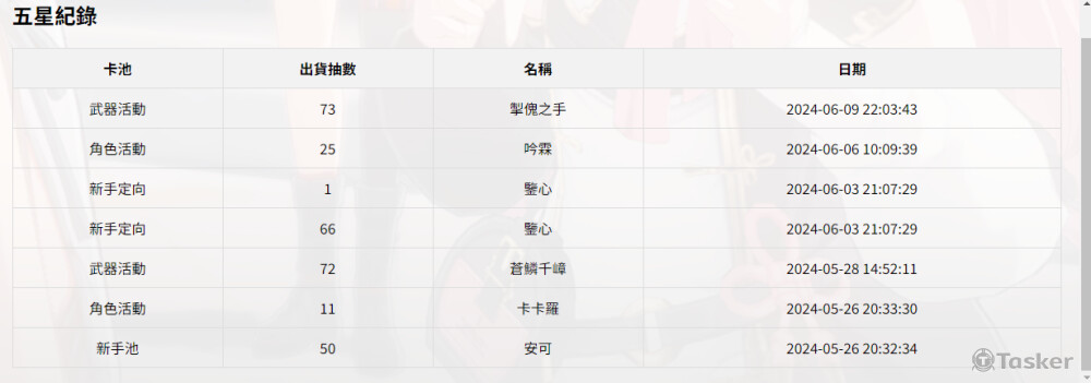 數據轉換html表格