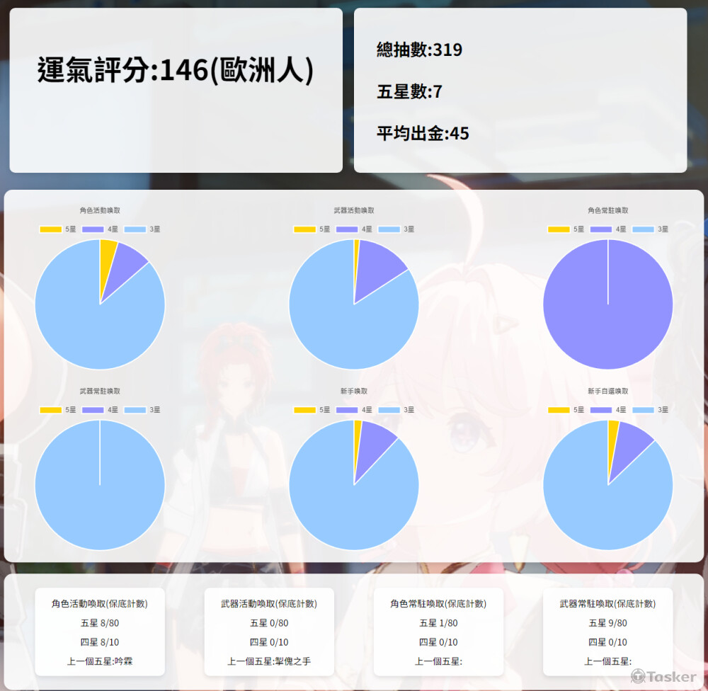 數據分析及轉換html圖表