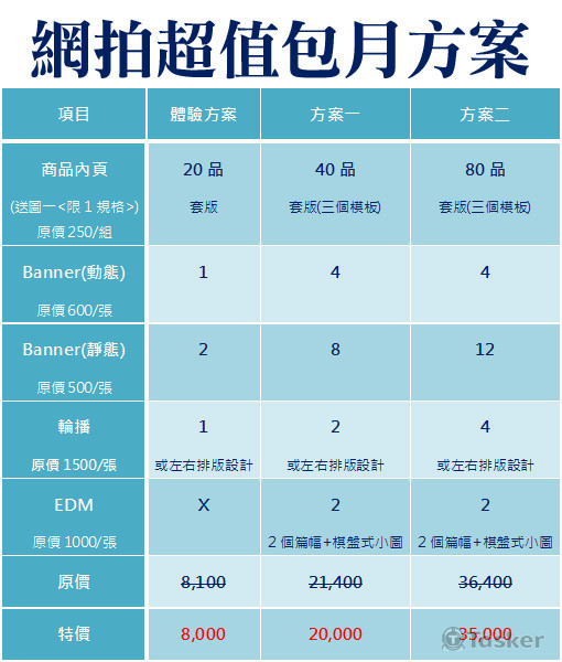 選購此包月項目，可以９折價優惠加購其他項