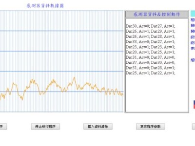 IoT, MOBUS, SCADA, 儀控, 資料擷取